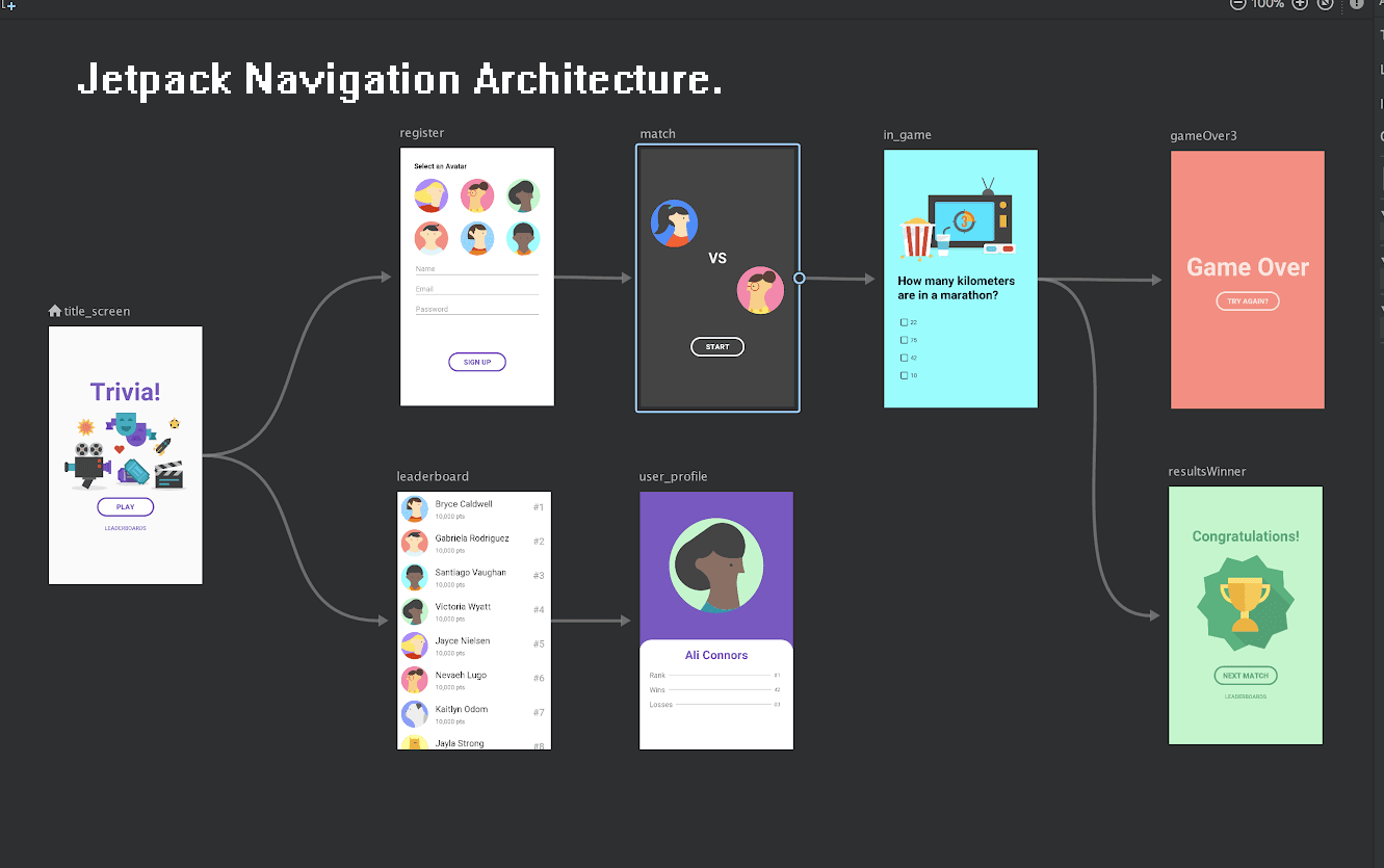 How To Navigate To A Destination From Any Fragment Using The Navigation Architecture Component in Android